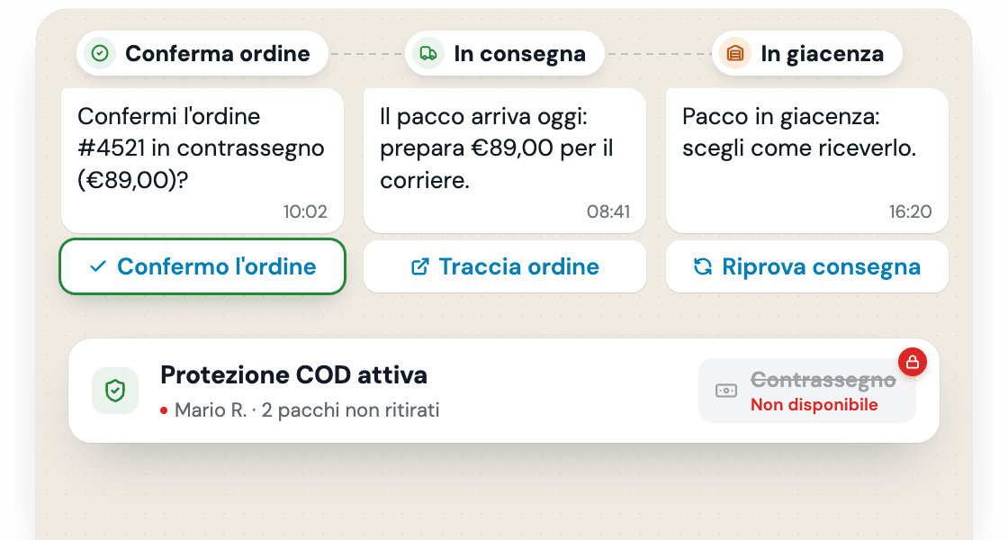 Conferma, consegna e giacenza di un ordine in contrassegno su WhatsApp, con Protezione COD