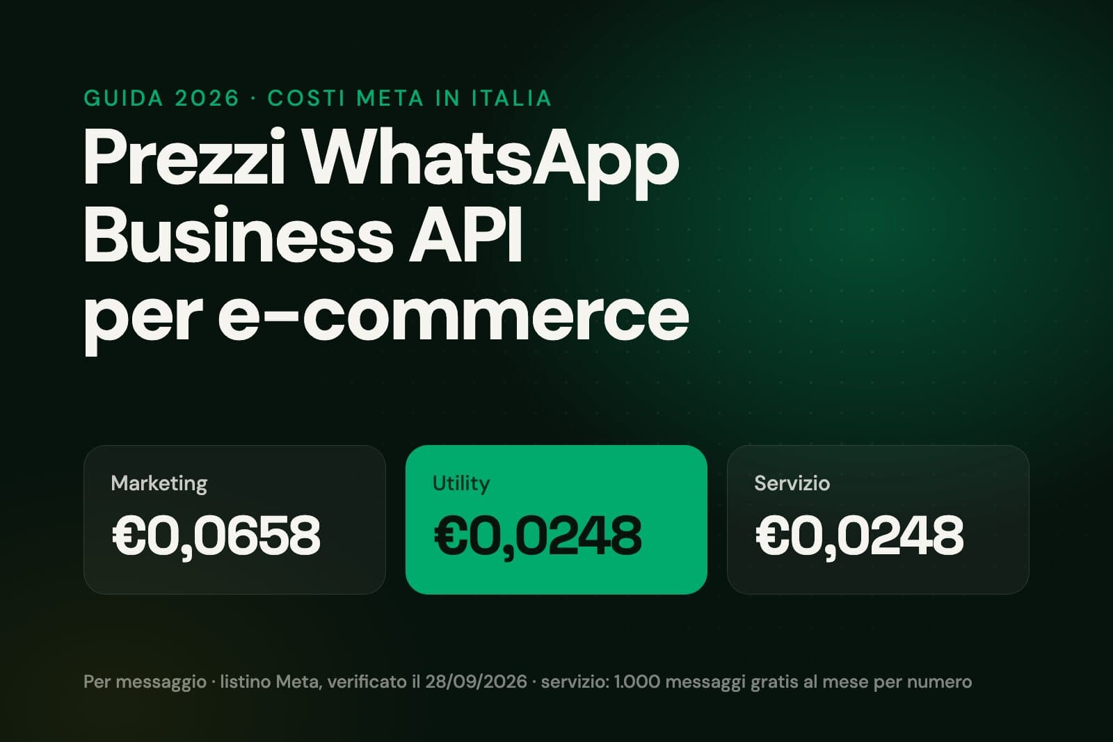 Prezzi WhatsApp Business API per e-commerce (2026): costi Meta + piattaforma